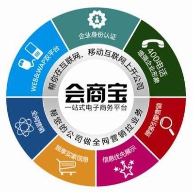 青島會商寶網(wǎng)絡(luò)科技服務(wù)與首商網(wǎng)技術(shù)推廣