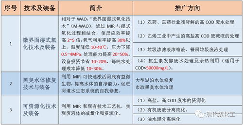 微界面強化反應技術 環保領域高效治理的新引擎