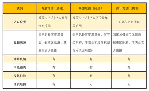 互聯網公司的技術戰疫，互聯網信息服務及格了嗎？