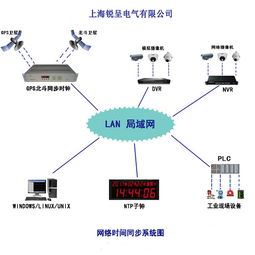 銳呈GPS校時服務器在哈爾濱電機廠成功投運，助力智能制造精準運行